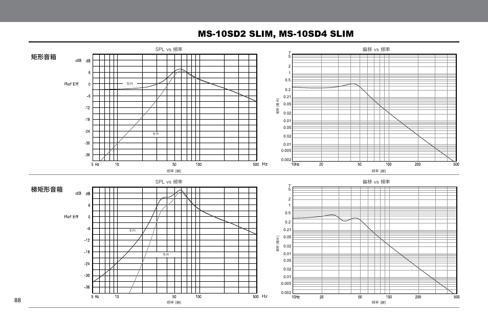 矩形音箱 梯矩形音箱 | JBL MS-10SD4 SLIM User Manual | Page 88 / 90