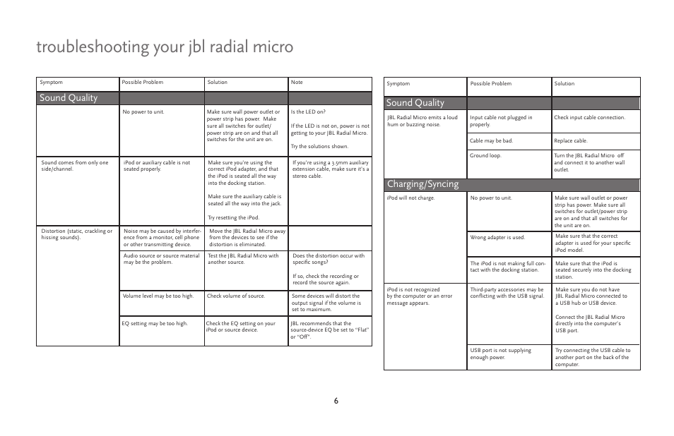 Troubleshooting your jbl radial micro, Sound quality, Charging/syncing | JBL radial micro User Manual | Page 6 / 9