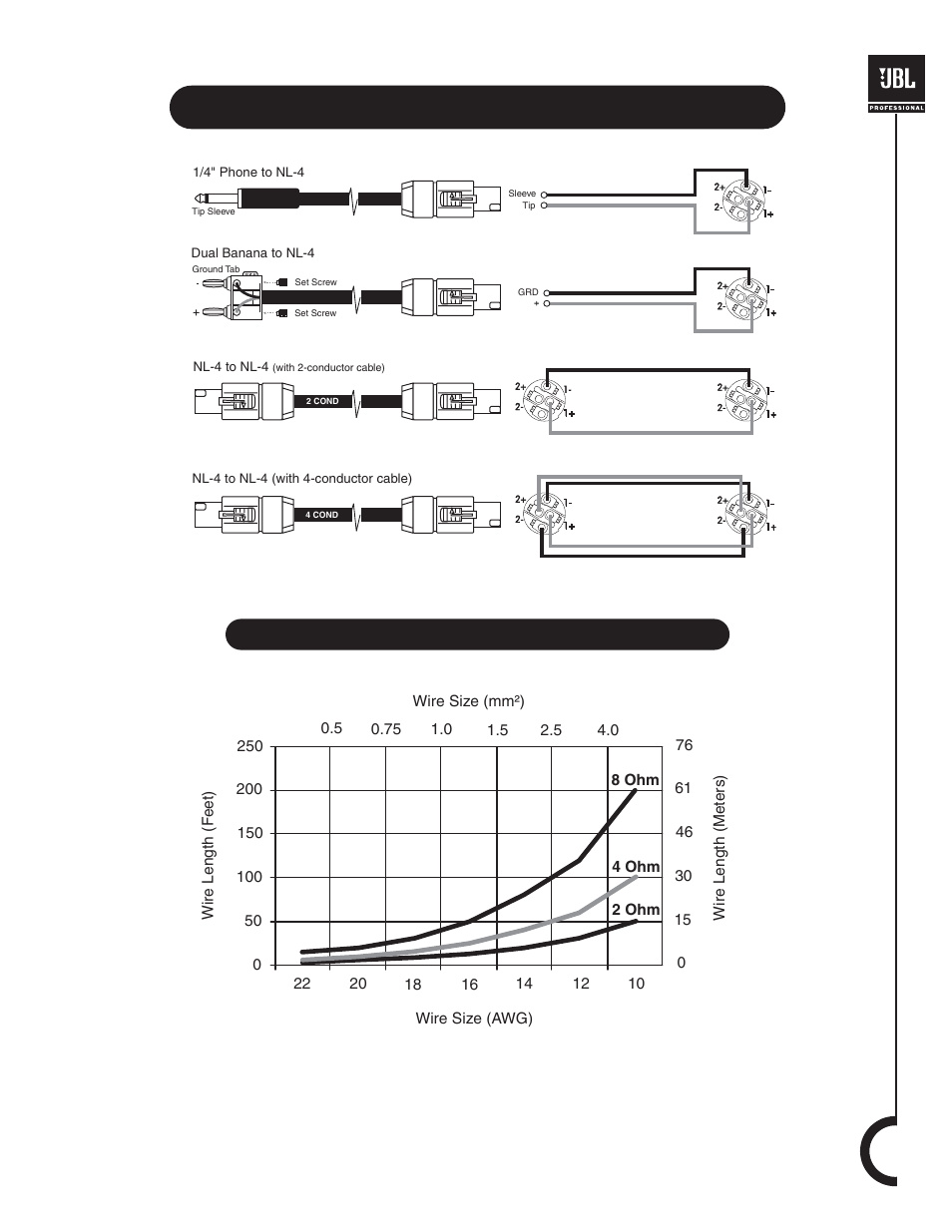 Speaker cables, Minimum wire size for 0.5 db loss | JBL MPro 400 User Manual | Page 11 / 16