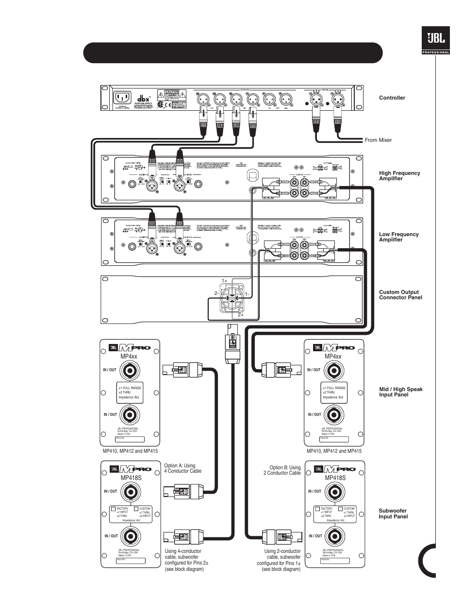 Bi-amp configuration, Mp418s, Mp4xx | JBL MPro 400 User Manual | Page 13 / 16