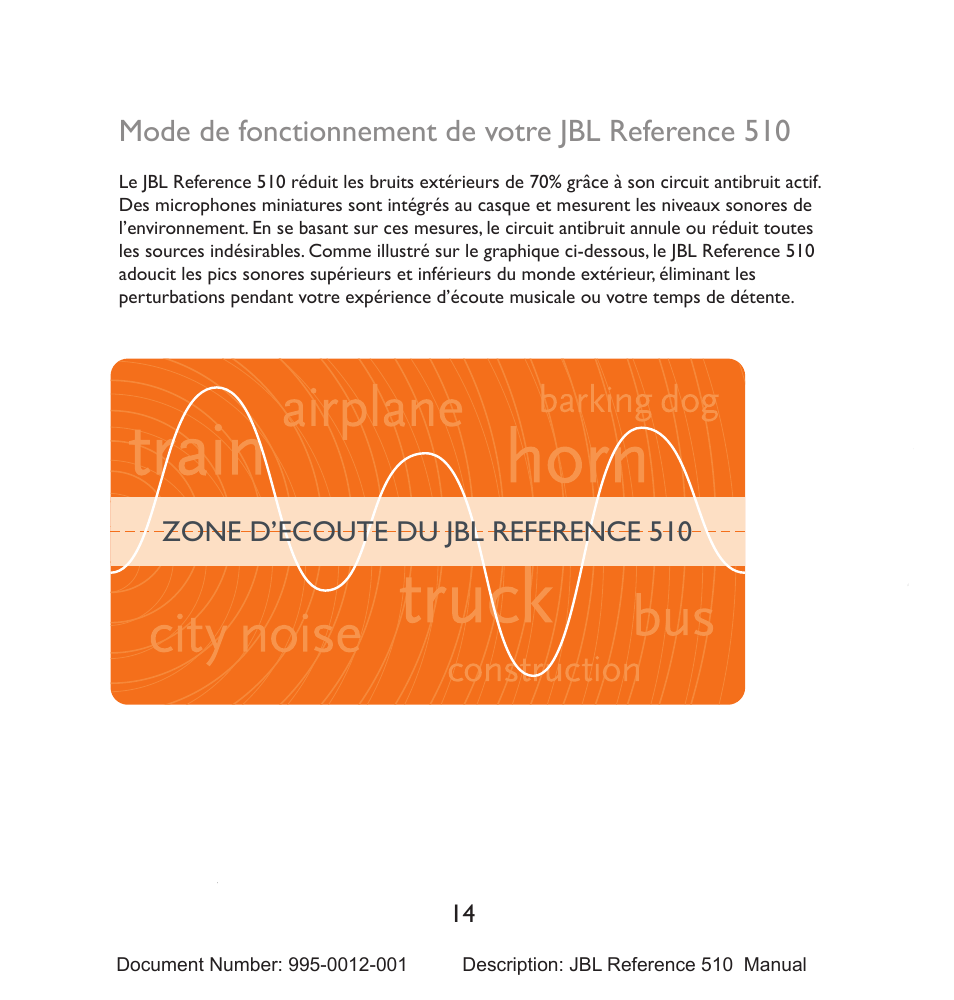 Mode de fonctionnement de votre jbl reference 510, Zone d’ecoute du jbl reference 510 | JBL 510 User Manual | Page 15 / 67