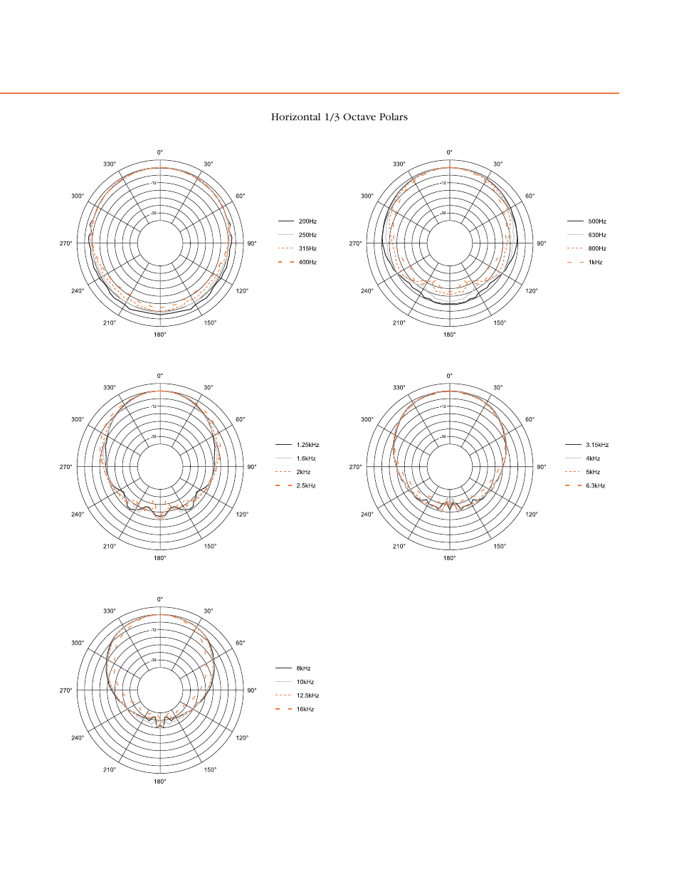 JBL AC2212/00 User Manual | Page 12 / 24