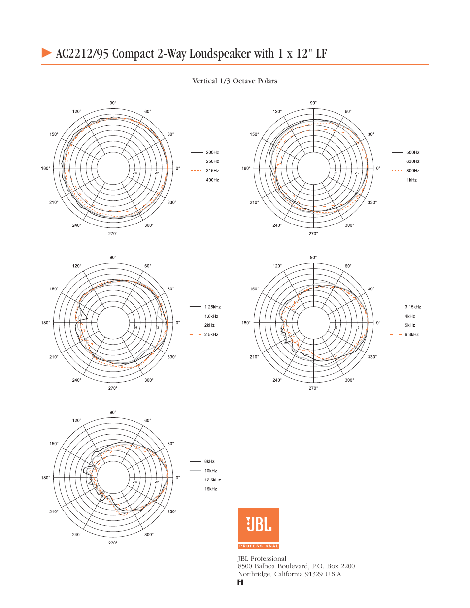 JBL AC2212/00 User Manual | Page 13 / 24