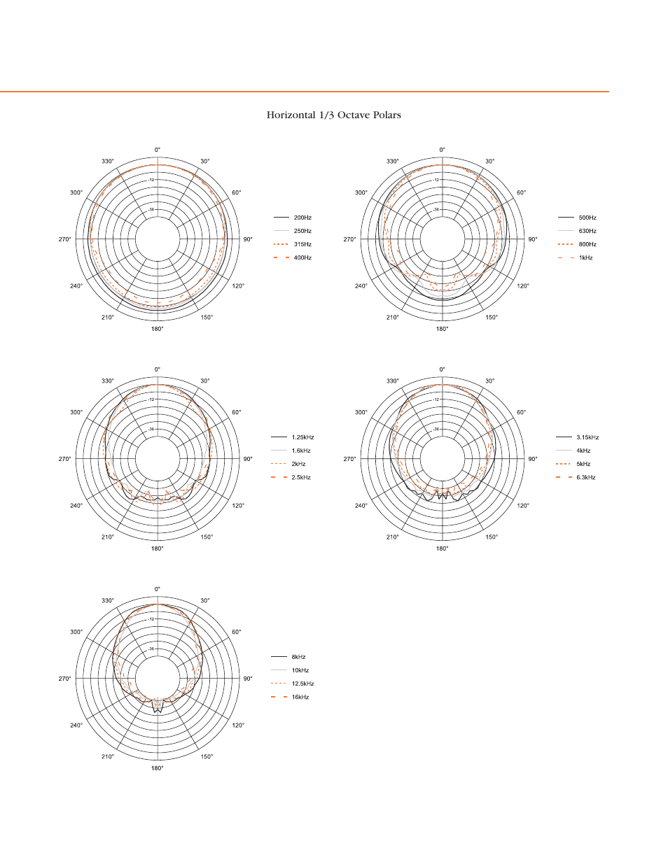 JBL AC2212/00 User Manual | Page 16 / 24