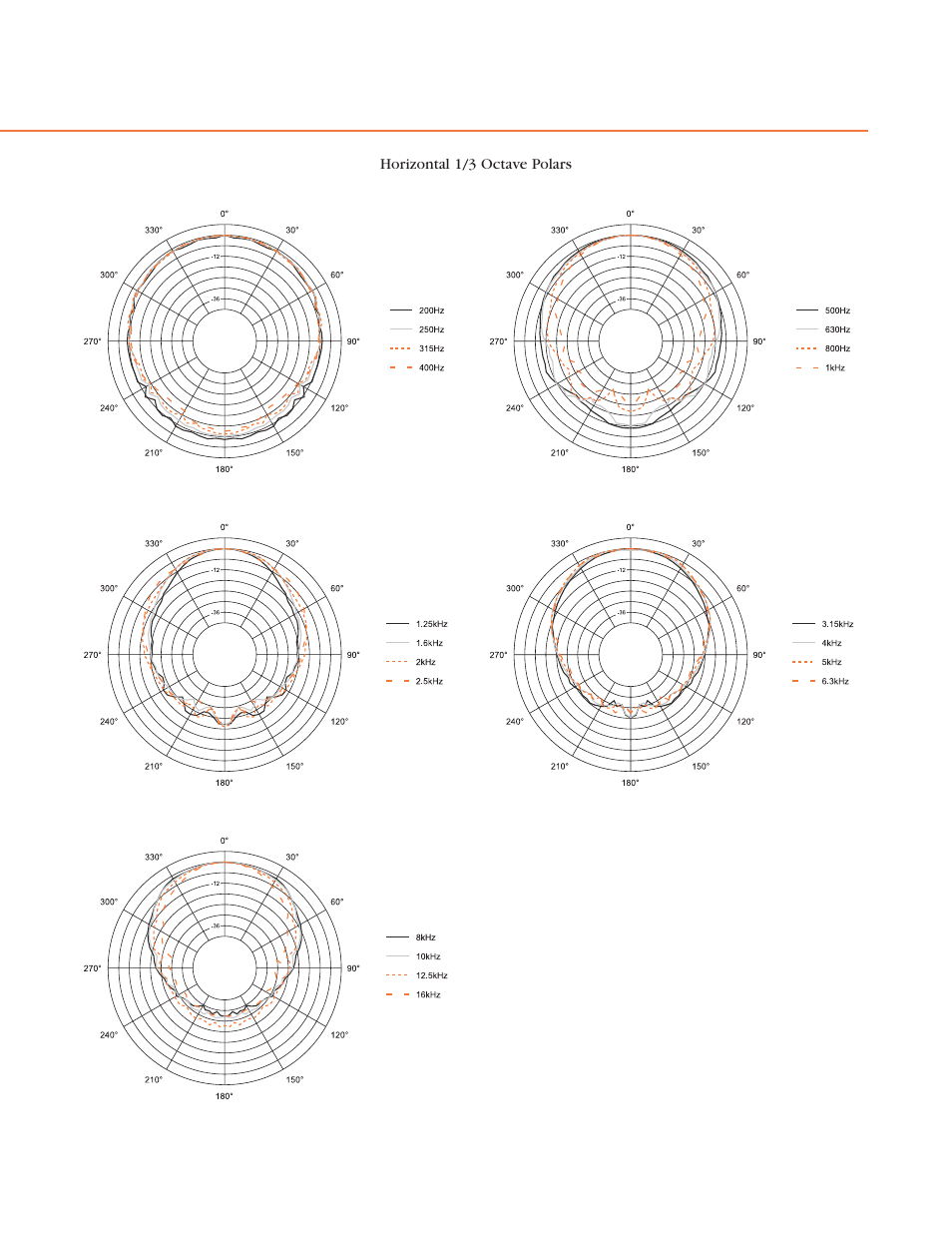 JBL AC2212/00 User Manual | Page 20 / 24