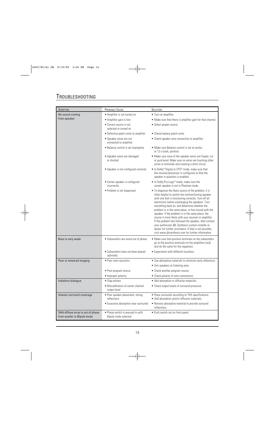 Roubleshooting | JBL S4VC User Manual | Page 14 / 16