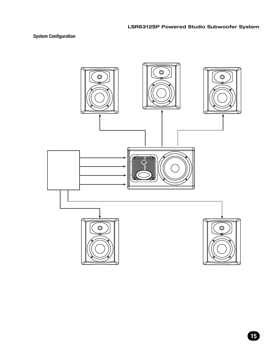 Source | JBL LSR6300 User Manual | Page 15 / 24