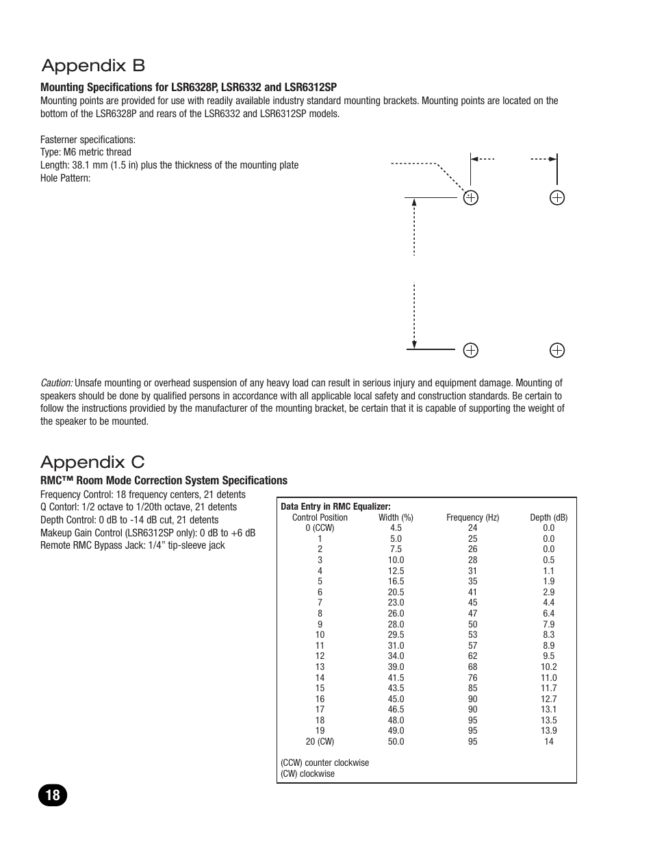 Appendix b, Appendix c | JBL LSR6300 User Manual | Page 18 / 24