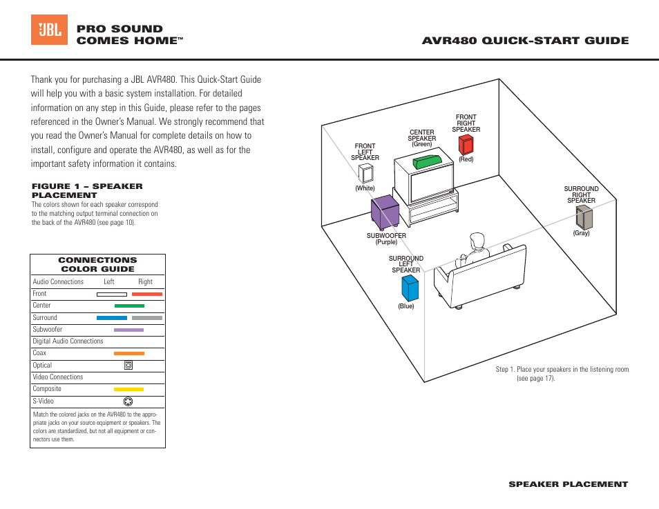 JBL AVR480 User Manual | 4 pages