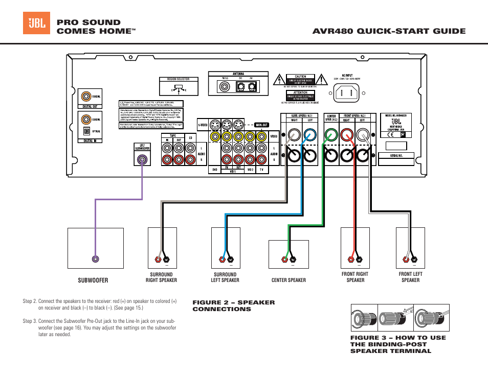 JBL AVR480 User Manual | Page 2 / 4