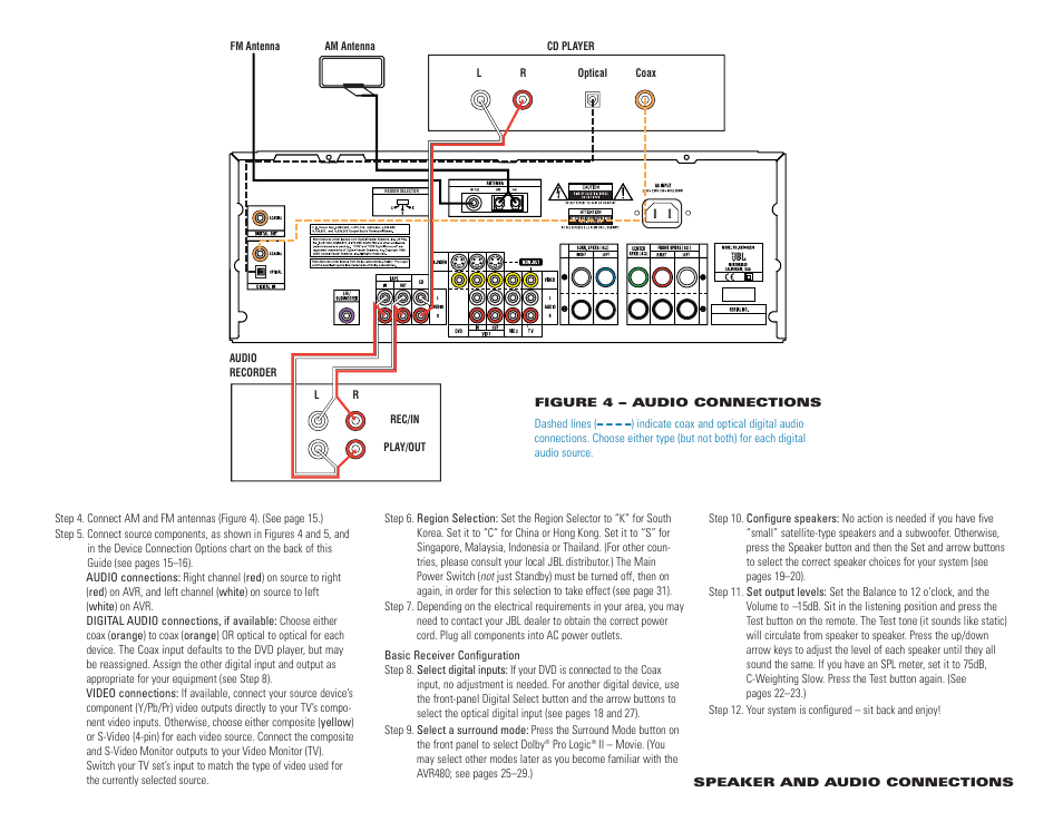 JBL AVR480 User Manual | Page 3 / 4