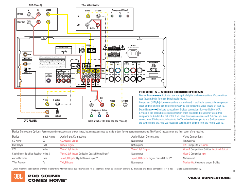 Pro sound comes home | JBL AVR480 User Manual | Page 4 / 4