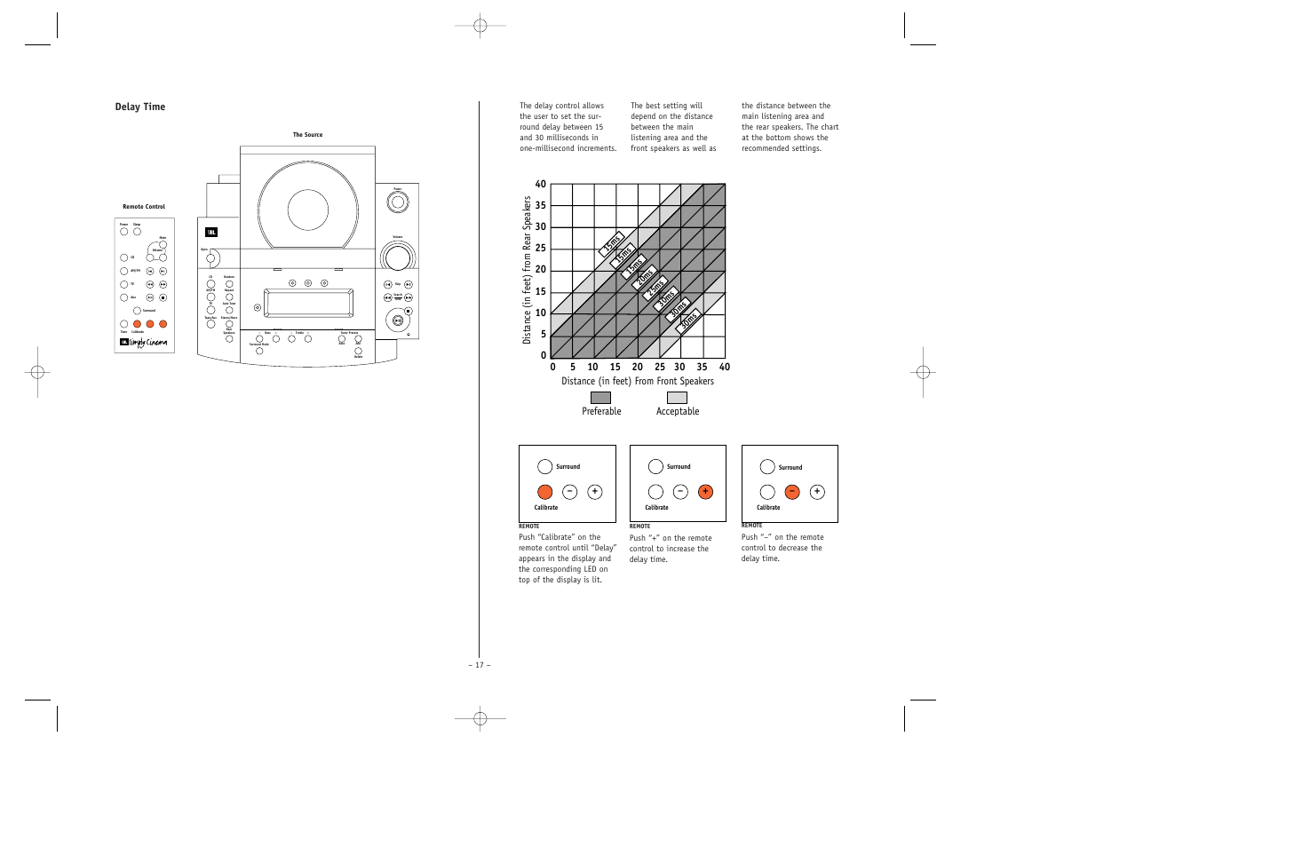 Delay time | JBL ESC350 User Manual | Page 17 / 20