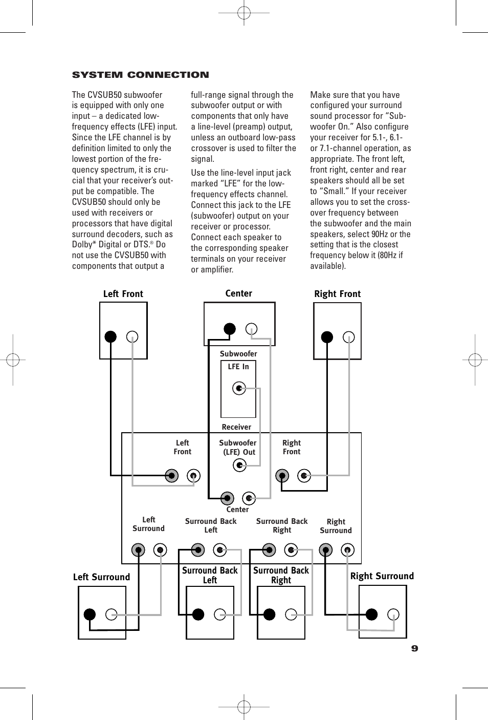 JBL CVSAT50 User Manual | Page 9 / 12