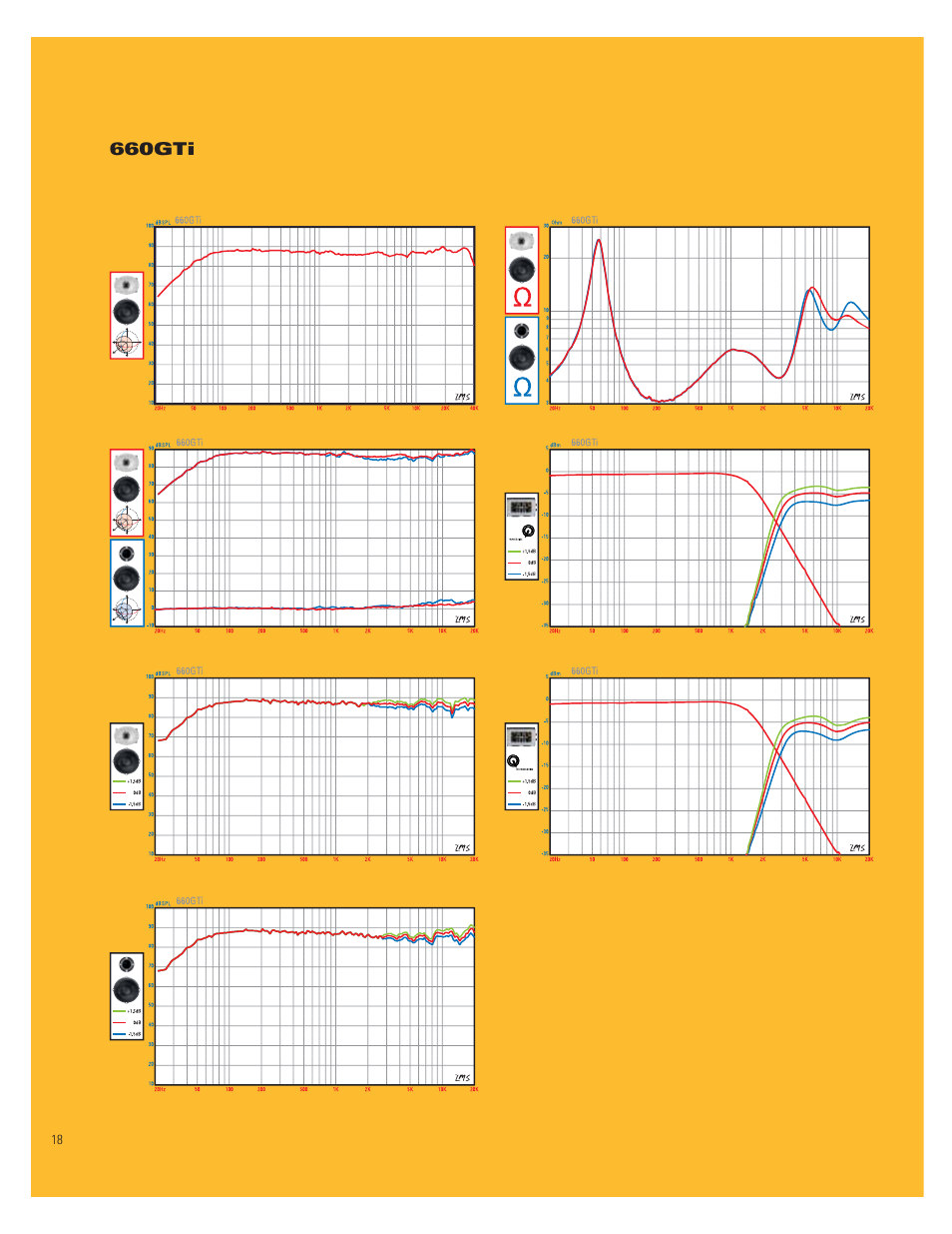 JBL 660GTI User Manual | Page 18 / 20