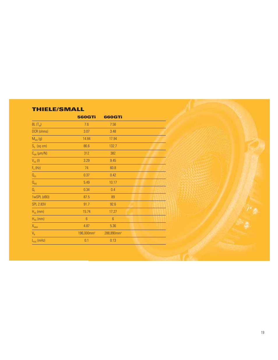 Thiele/small | JBL 660GTI User Manual | Page 19 / 20