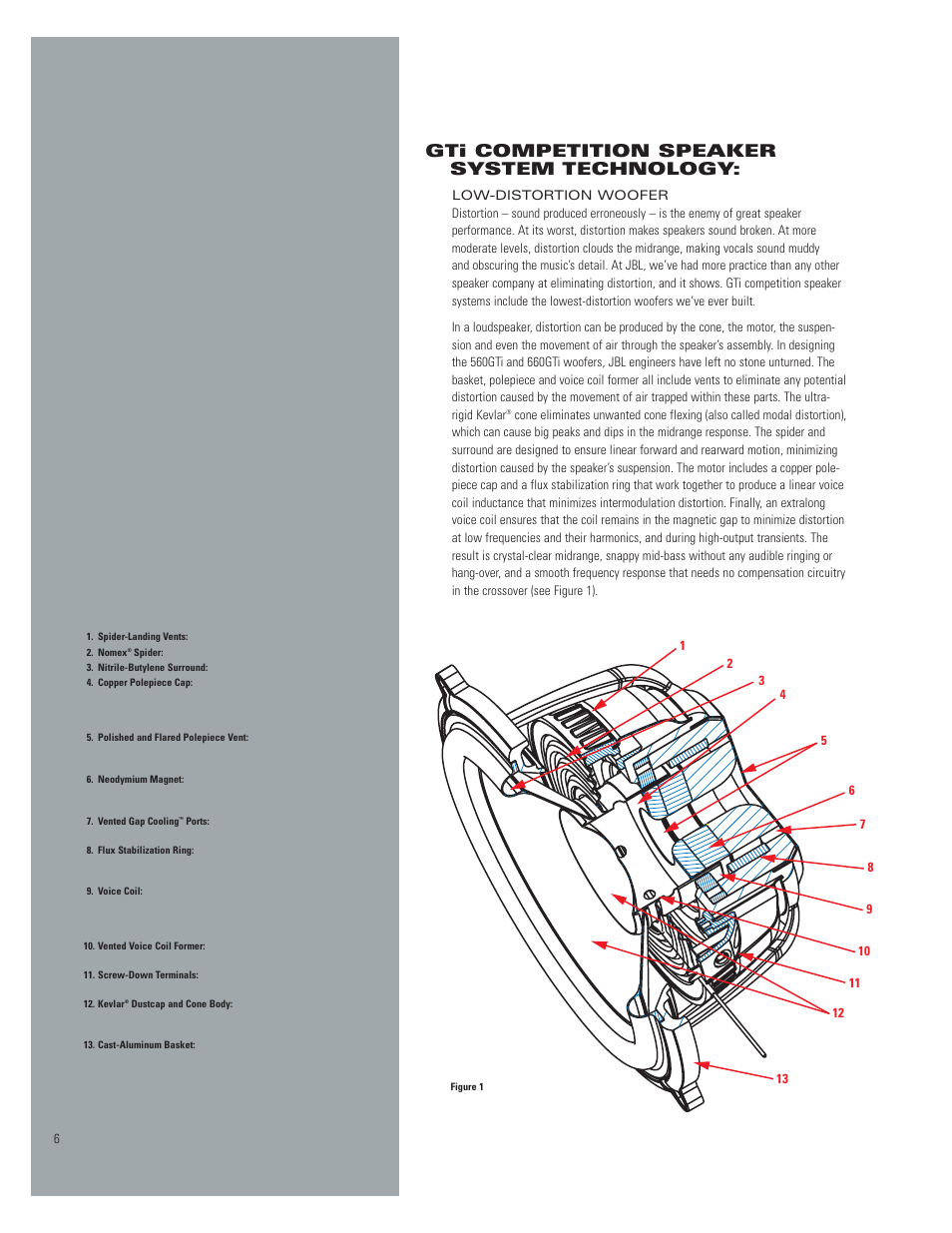 Gti competition speaker system technology | JBL 660GTI User Manual | Page 6 / 20