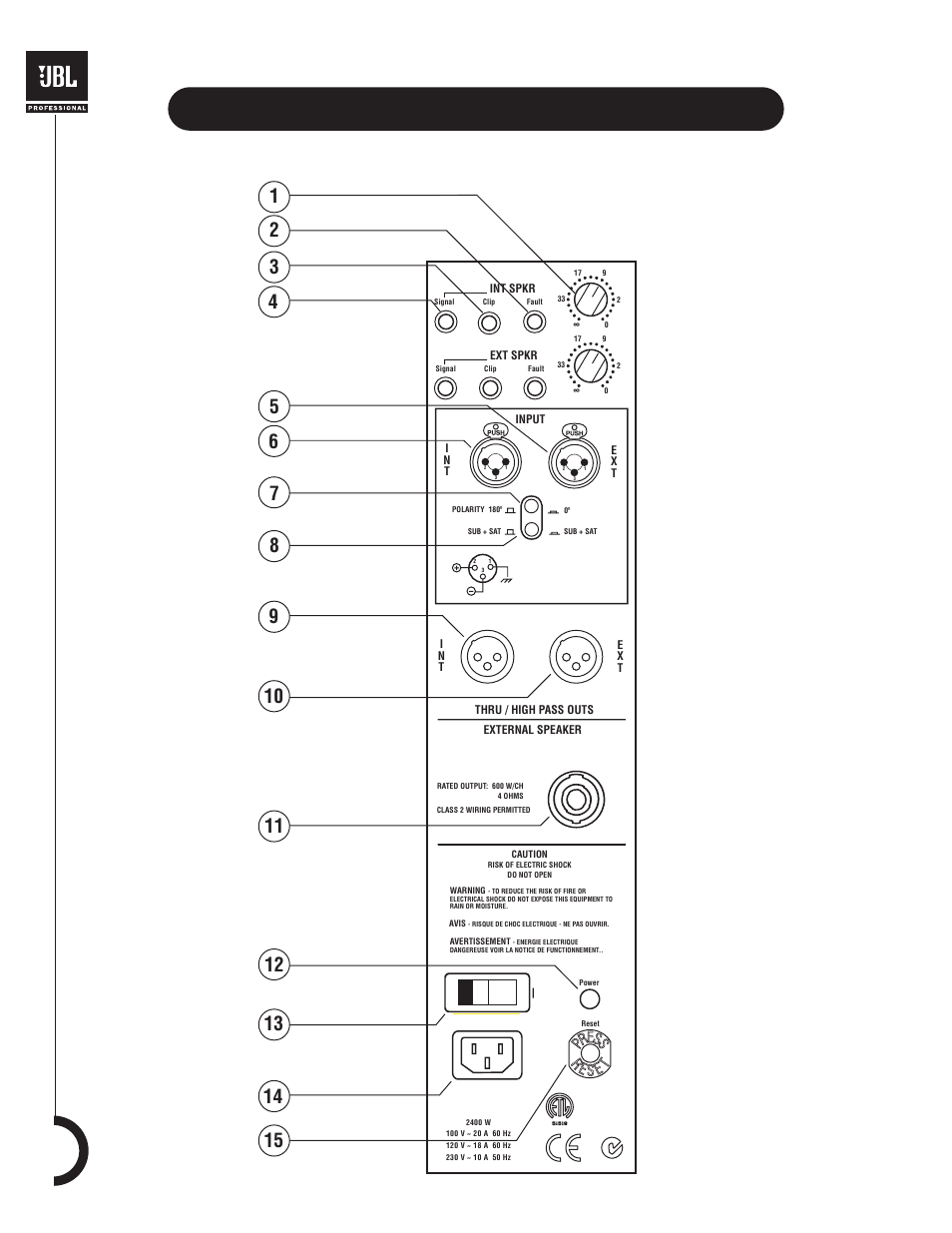 Panel call outs | JBL MP418SP User Manual | Page 14 / 20