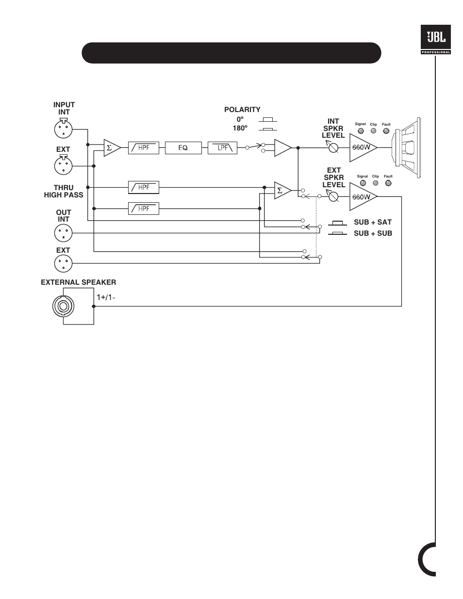 Block diagram | JBL MP418SP User Manual | Page 15 / 20