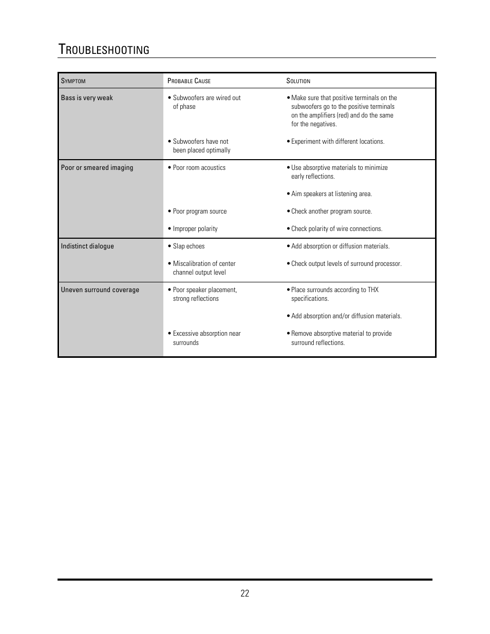 Roubleshooting | JBL S4HC User Manual | Page 22 / 24