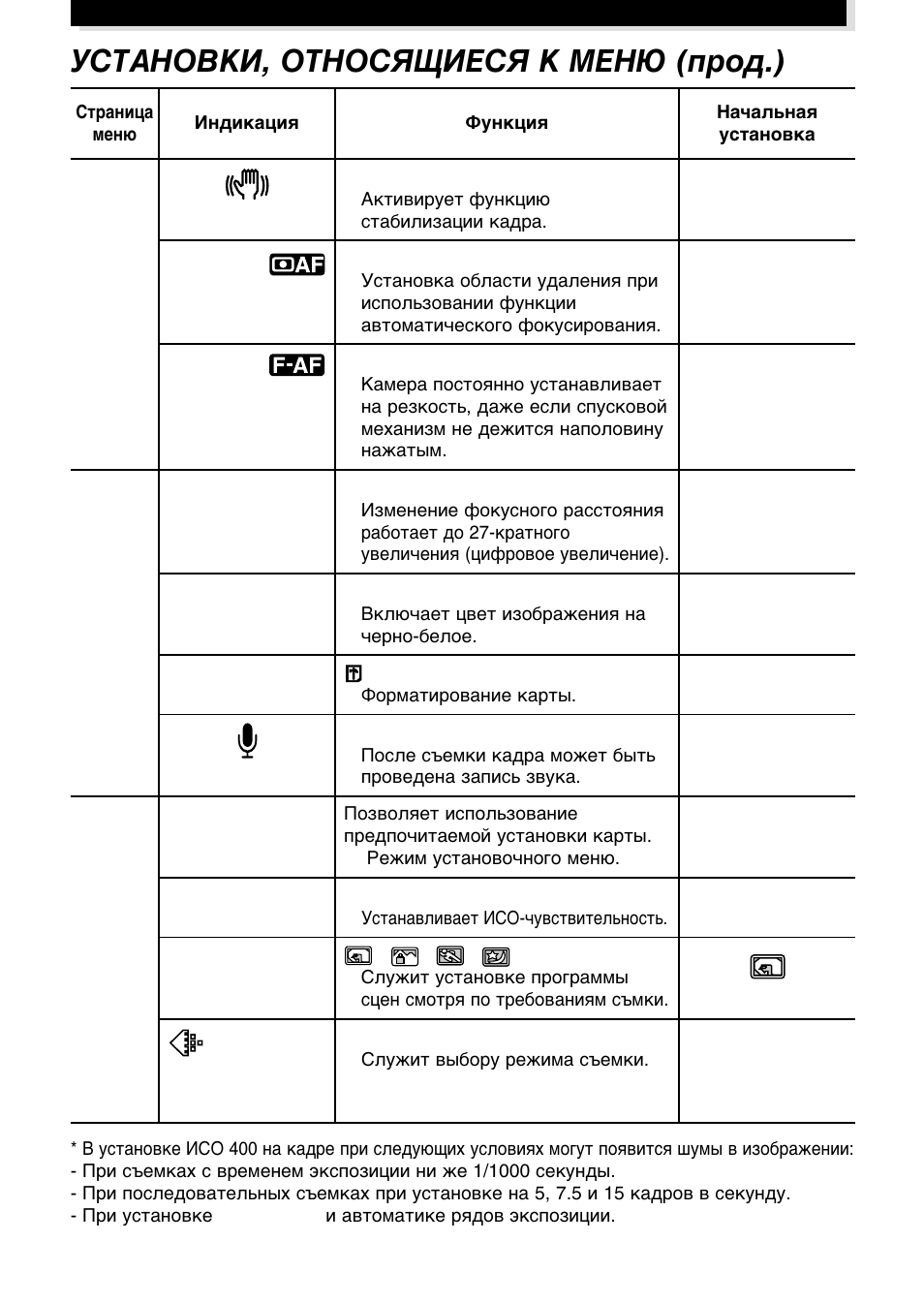 Olympus E-100RS User Manual | Page 32 / 44