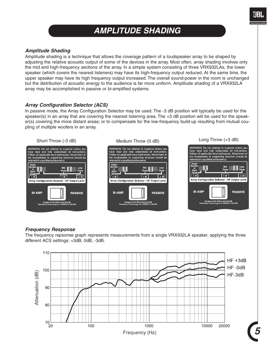 Amplitude shading | JBL VRX932LA User Manual | Page 5 / 12