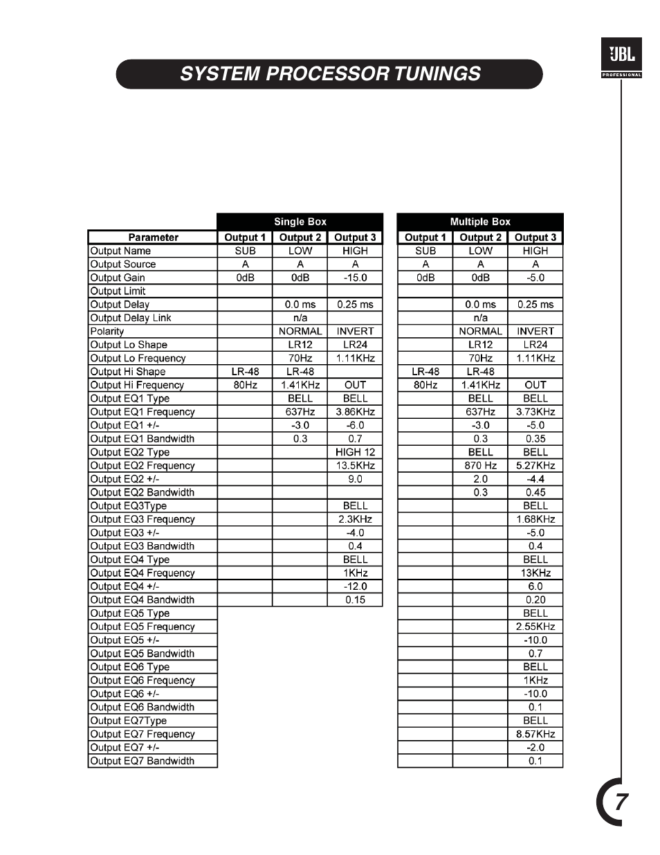 JBL VRX932LA User Manual | Page 7 / 12