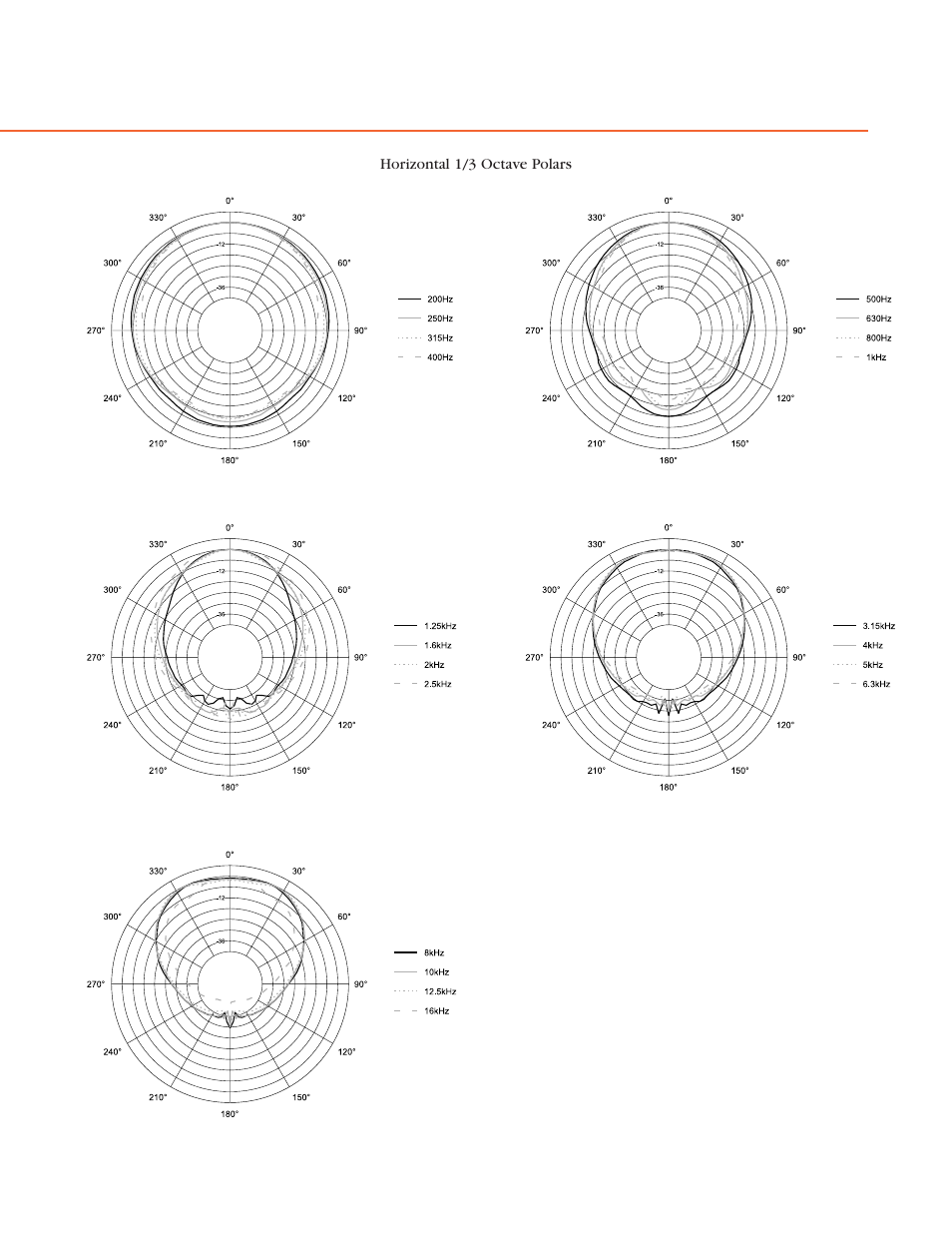 JBL Three-Way Full Range Loudspeaker System for Permanent Installation VS3215-9 User Manual | Page 3 / 4