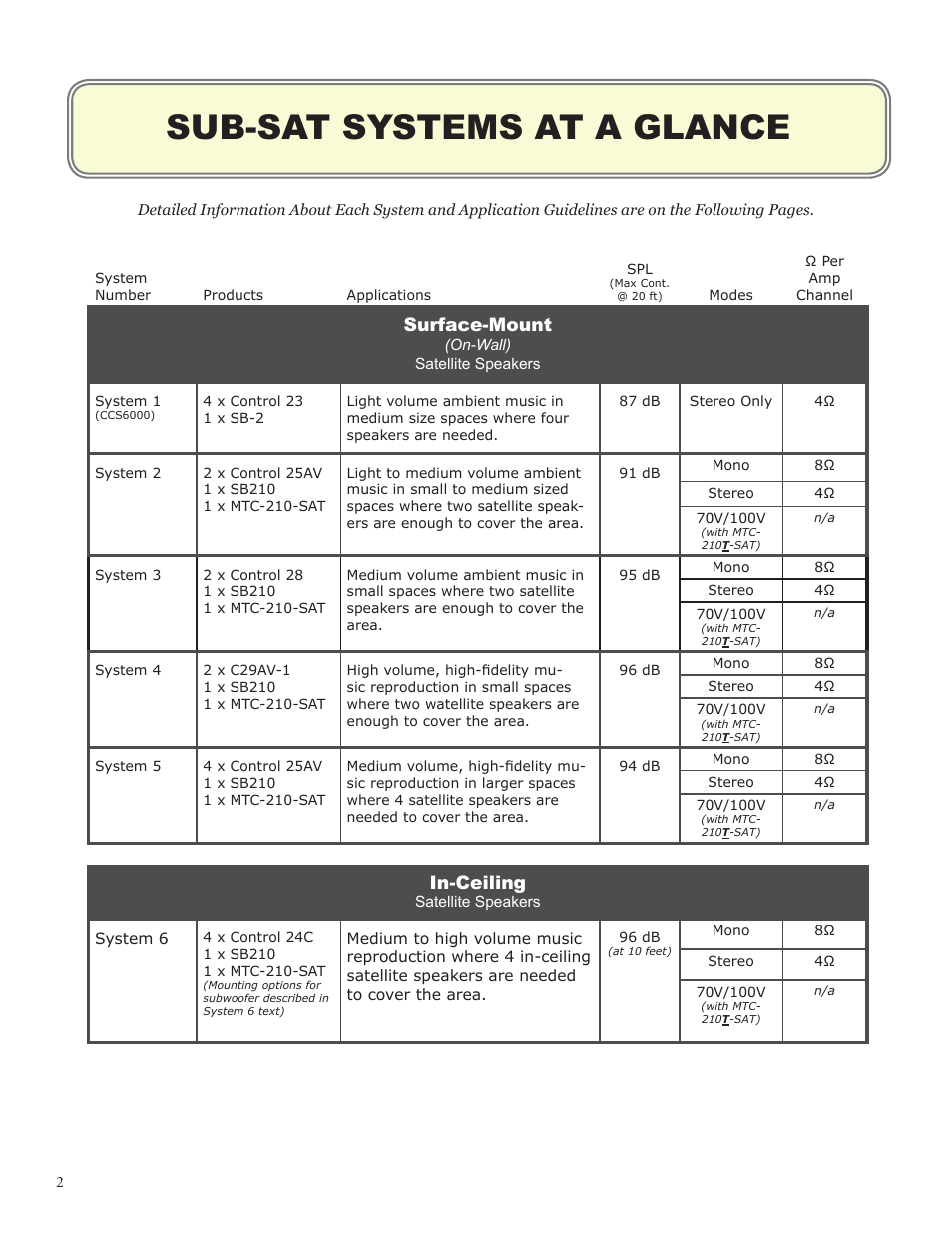 Sub-sat systems at a glance, Surface-mount, In-ceiling | JBL SB210 User Manual | Page 4 / 20