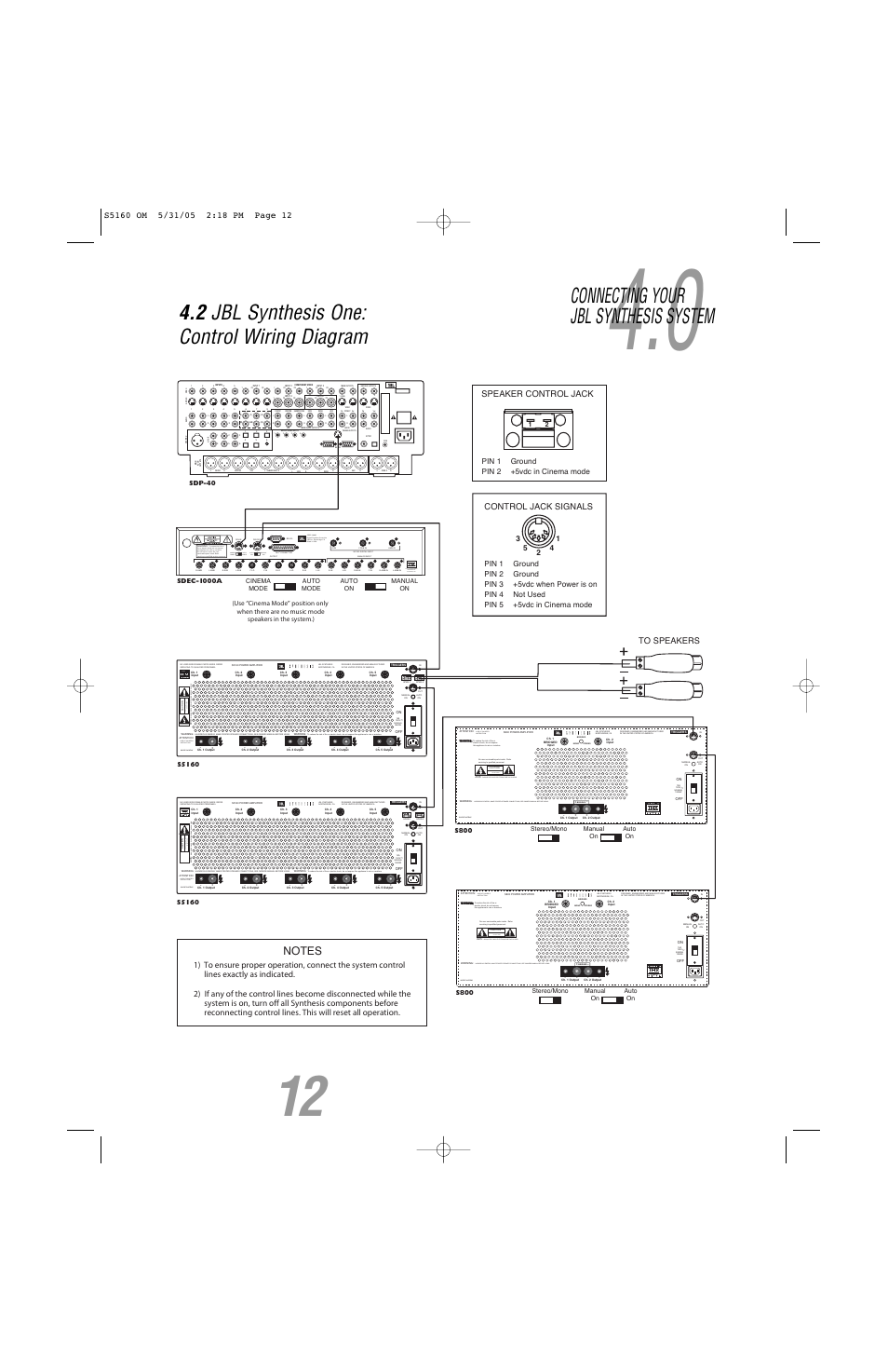 2 jbl synthesis one: control wiring diagram, Connecting your jbl synthesis system, Amb in s/p dif digital input c/sub in l/r in | Voir le cahier d' instruction, Risque de choc electrique ne pas ouvrir, Risk of electric shock do not open, Jbl synthesis northridge, ca | JBL S5160 User Manual | Page 12 / 16