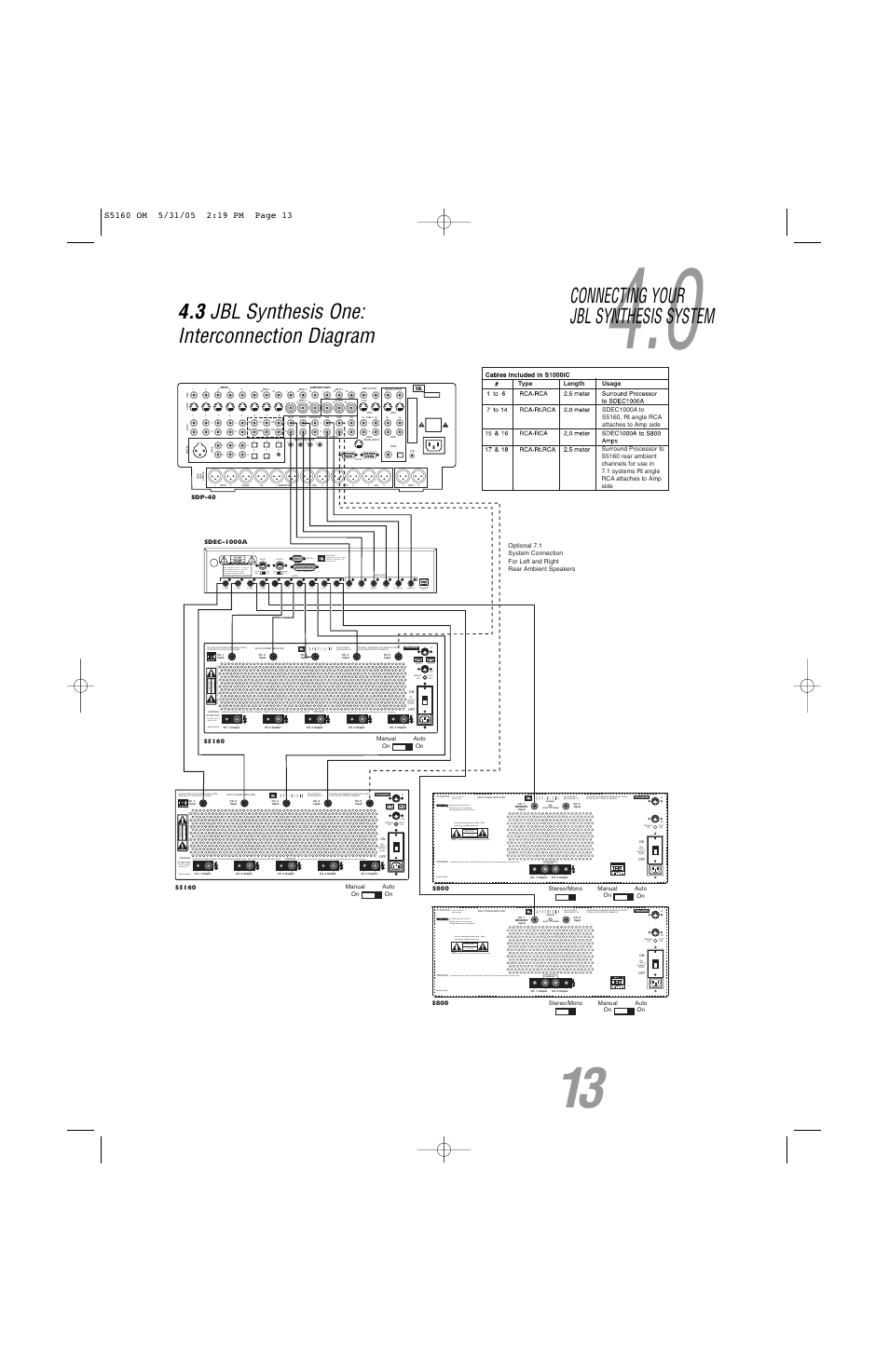 3 jbl synthesis one: interconnection diagram, Connecting your jbl synthesis system, Voir le cahier d' instruction | Stereo mono bridged, Bridged, Jbl synthesis northridge, ca, Risque de choc electrique ne pas ouvrir, Risk of electric shock do not open | JBL S5160 User Manual | Page 13 / 16