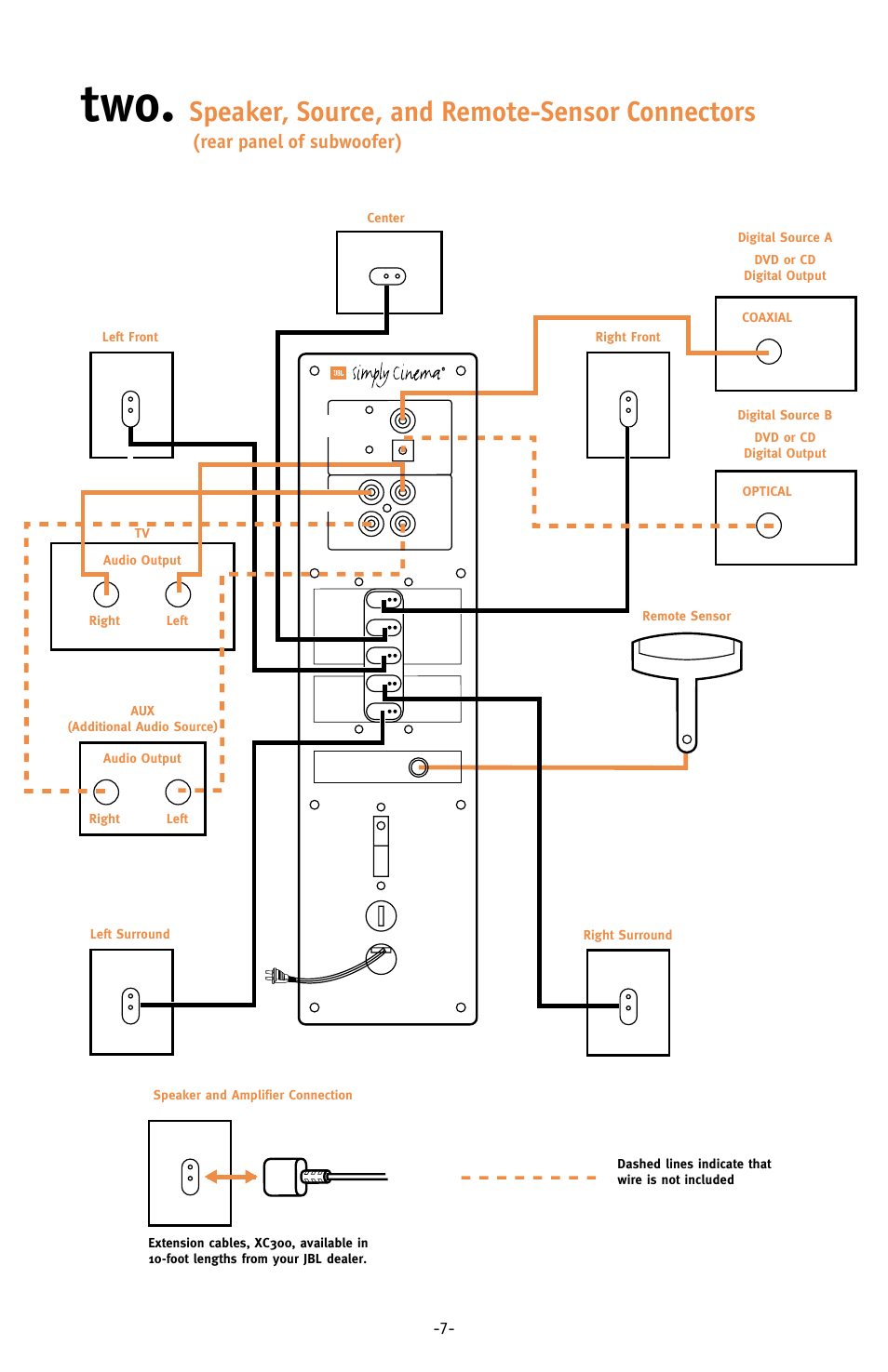 Speaker, source, and remote-sensor connectors, Rear panel of subwoofer) | JBL ESC333 User Manual | Page 7 / 16