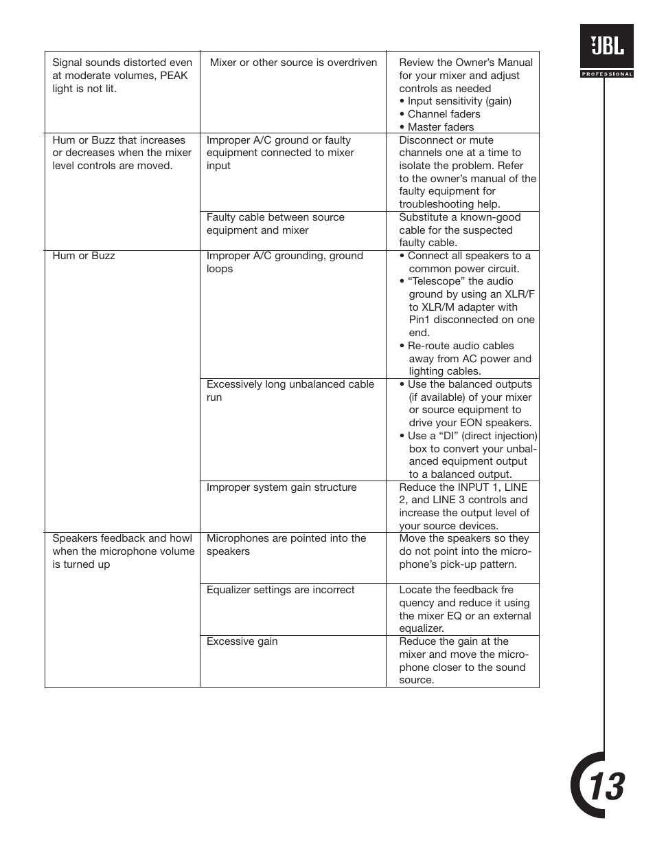 JBL EONSUB-G2 User Manual | Page 13 / 16