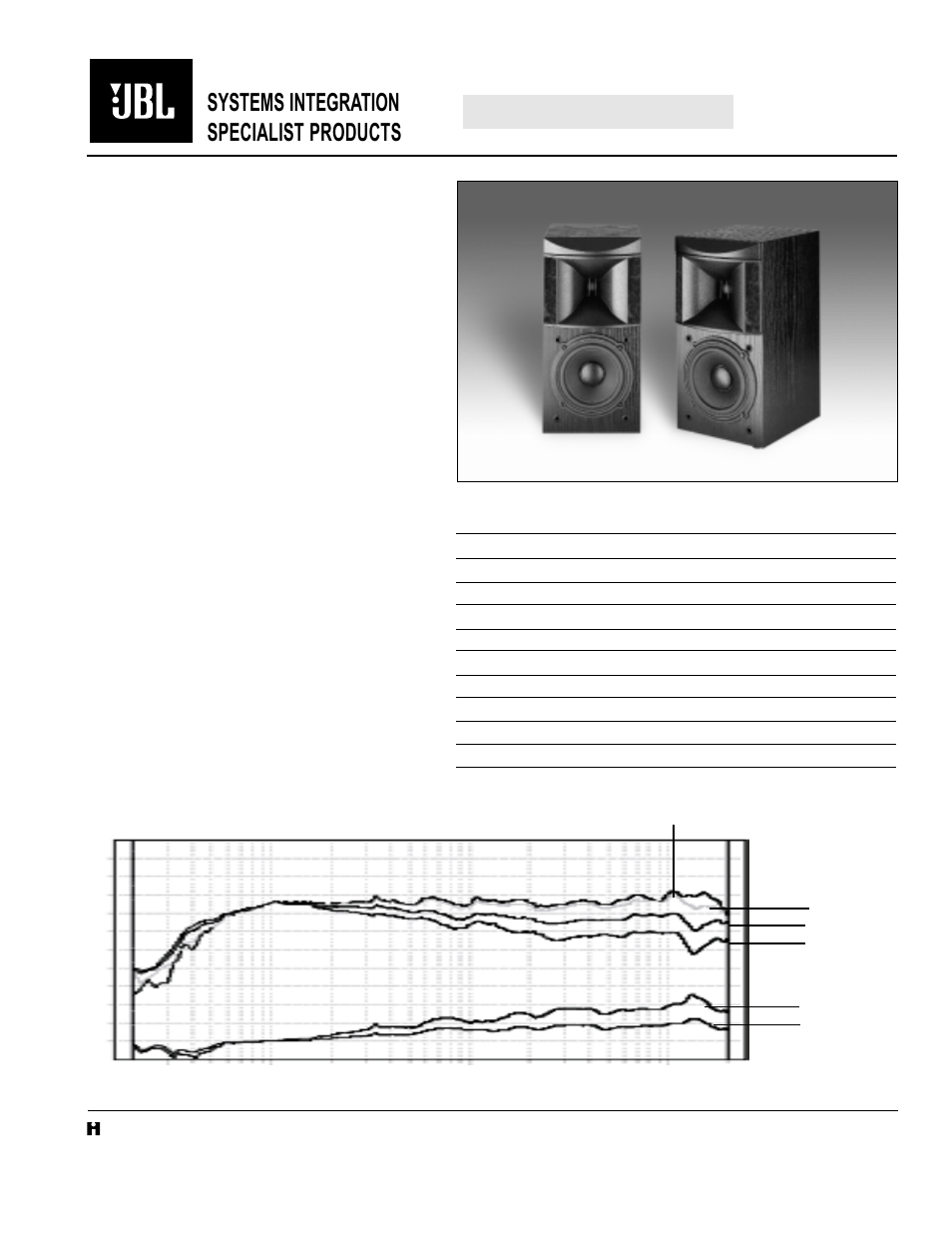 JBL HT5 User Manual | 2 pages