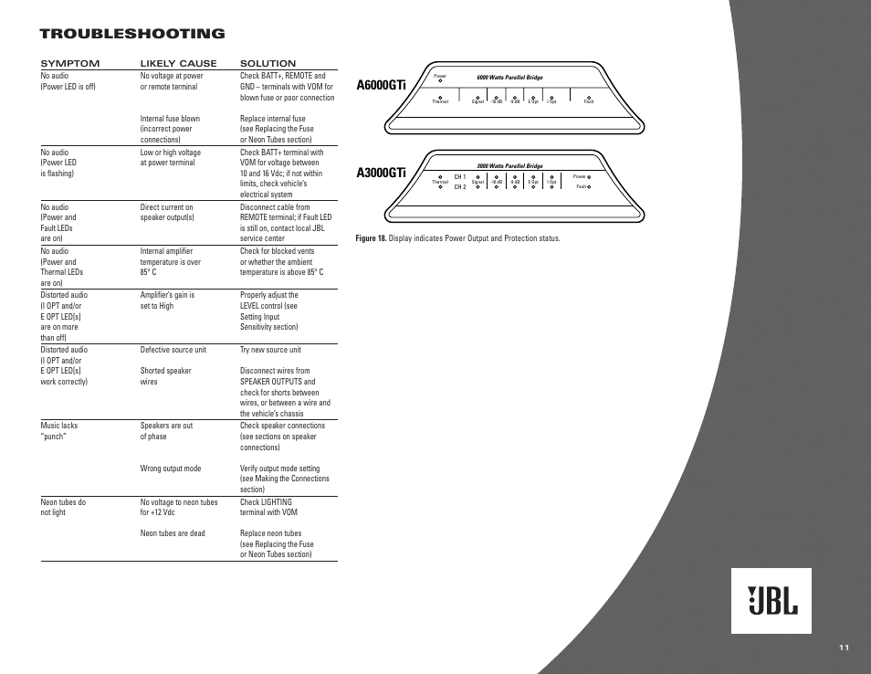 Troubleshooting, A3000gti, A6000gti | JBL A6000GTi User Manual | Page 11 / 12