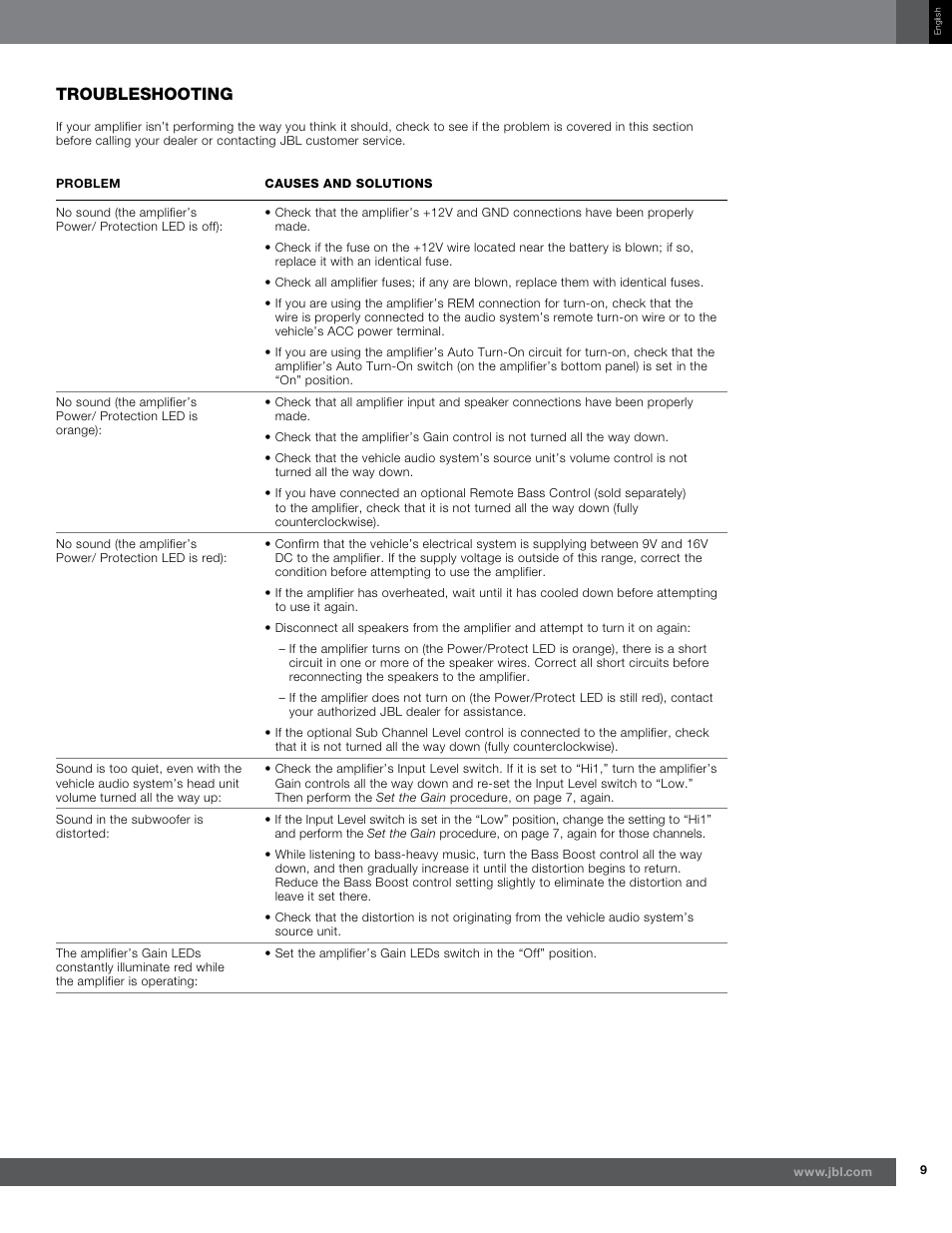 Troubleshooting | JBL GTO-501EZ User Manual | Page 9 / 11