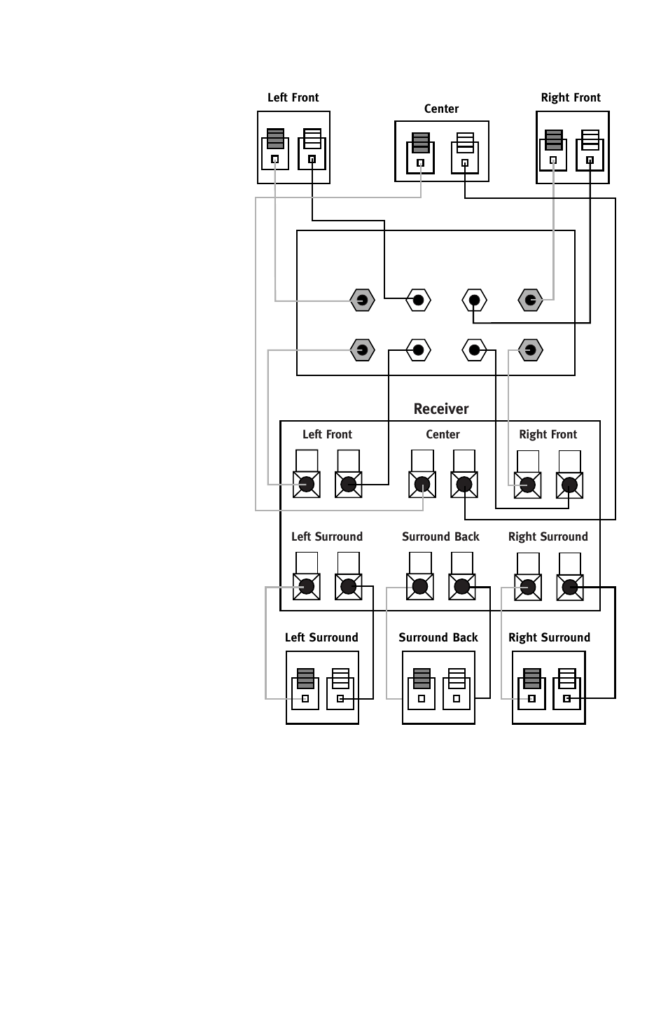 High level, Out in | JBL SURROUND CINEMA SPEAKERS SCS160 User Manual | Page 7 / 12