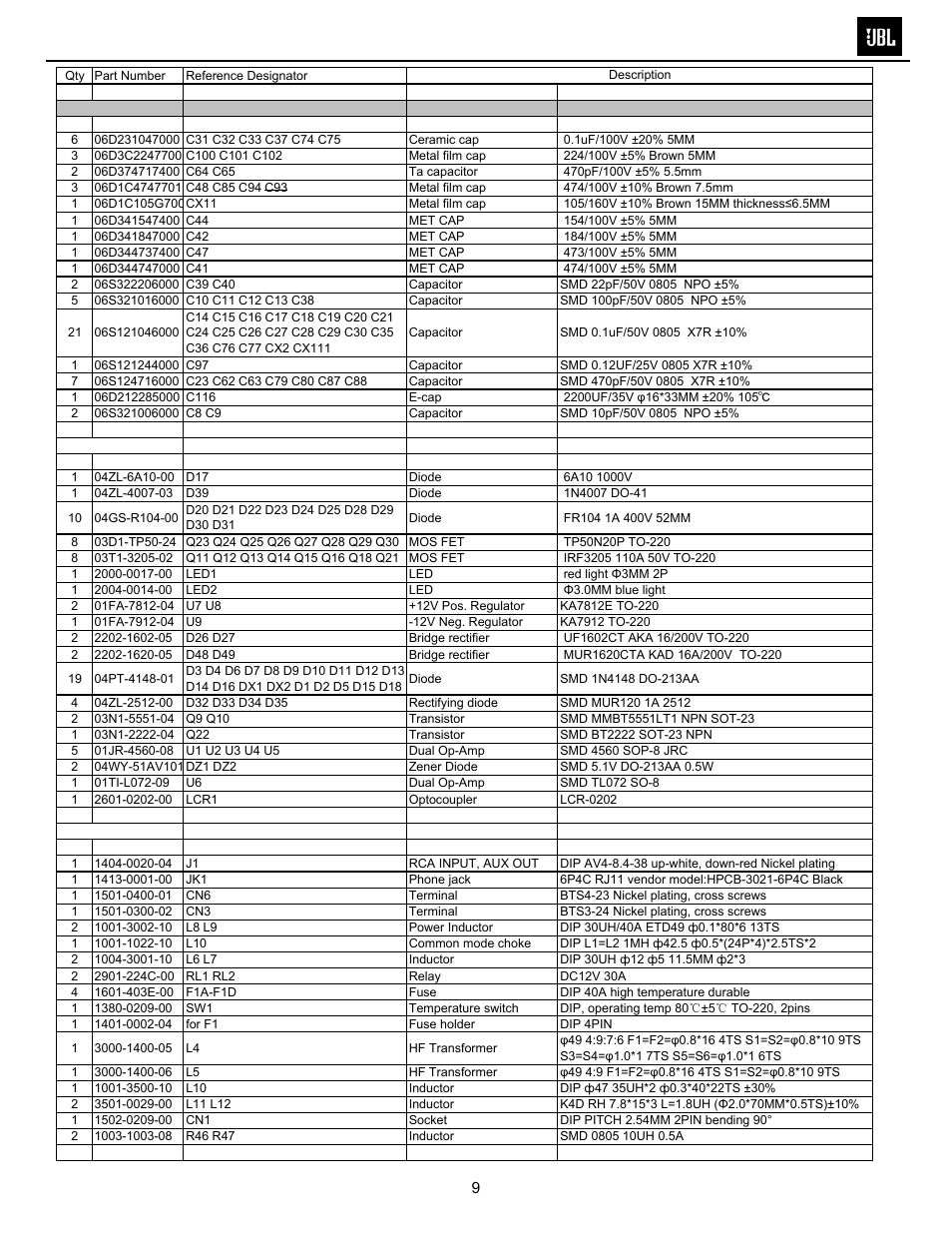 JBL GTO14001 User Manual | Page 10 / 24