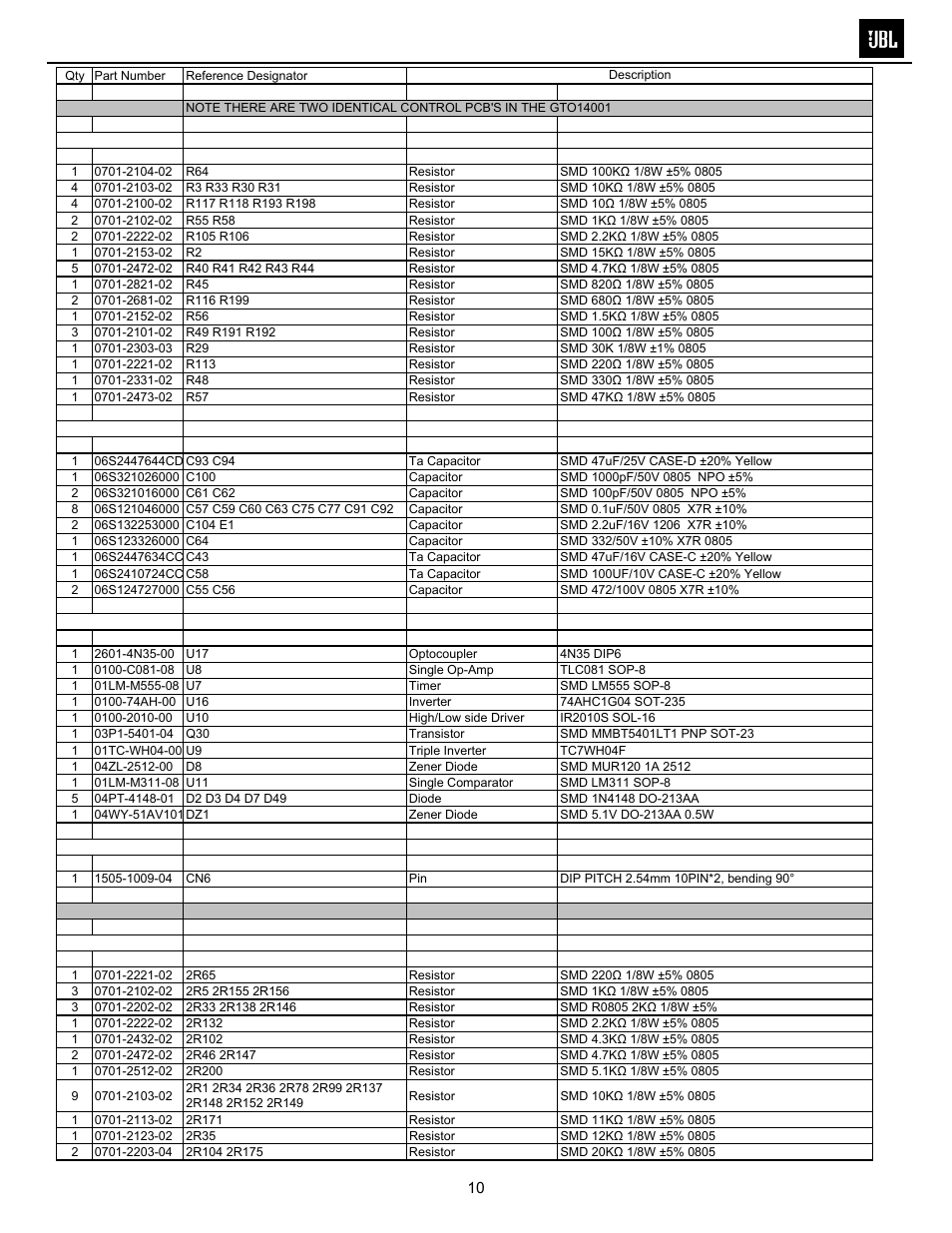 JBL GTO14001 User Manual | Page 11 / 24