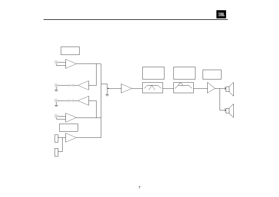 Amplifier block diagram…………………….……7, Unregister ed | JBL GTO14001 User Manual | Page 8 / 24
