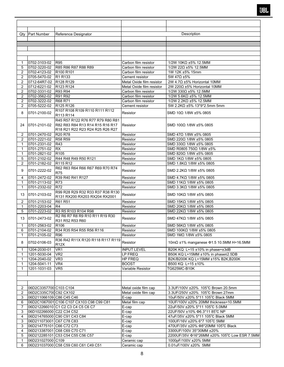 Electrical parts list ..……….……….…….…….8 | JBL GTO14001 User Manual | Page 9 / 24