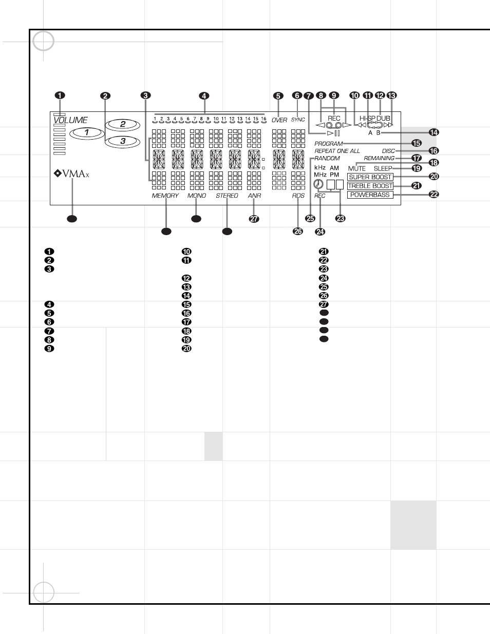 Getting started, Controls and connections, Display | JBL SG2020 User Manual | Page 7 / 20