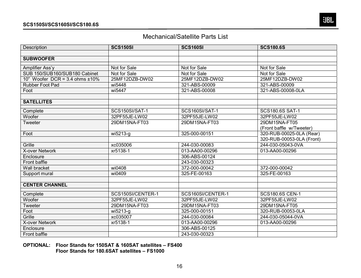 JBL SCS150SI User Manual | Page 17 / 27