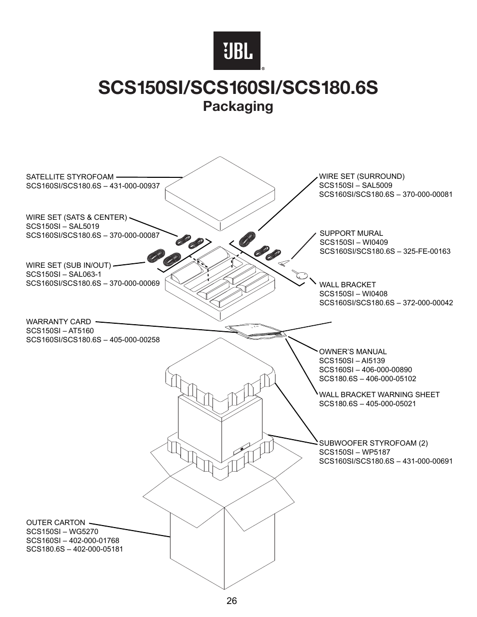 Packing..………….………………………………..…………….26, Packaging | JBL SCS150SI User Manual | Page 27 / 27