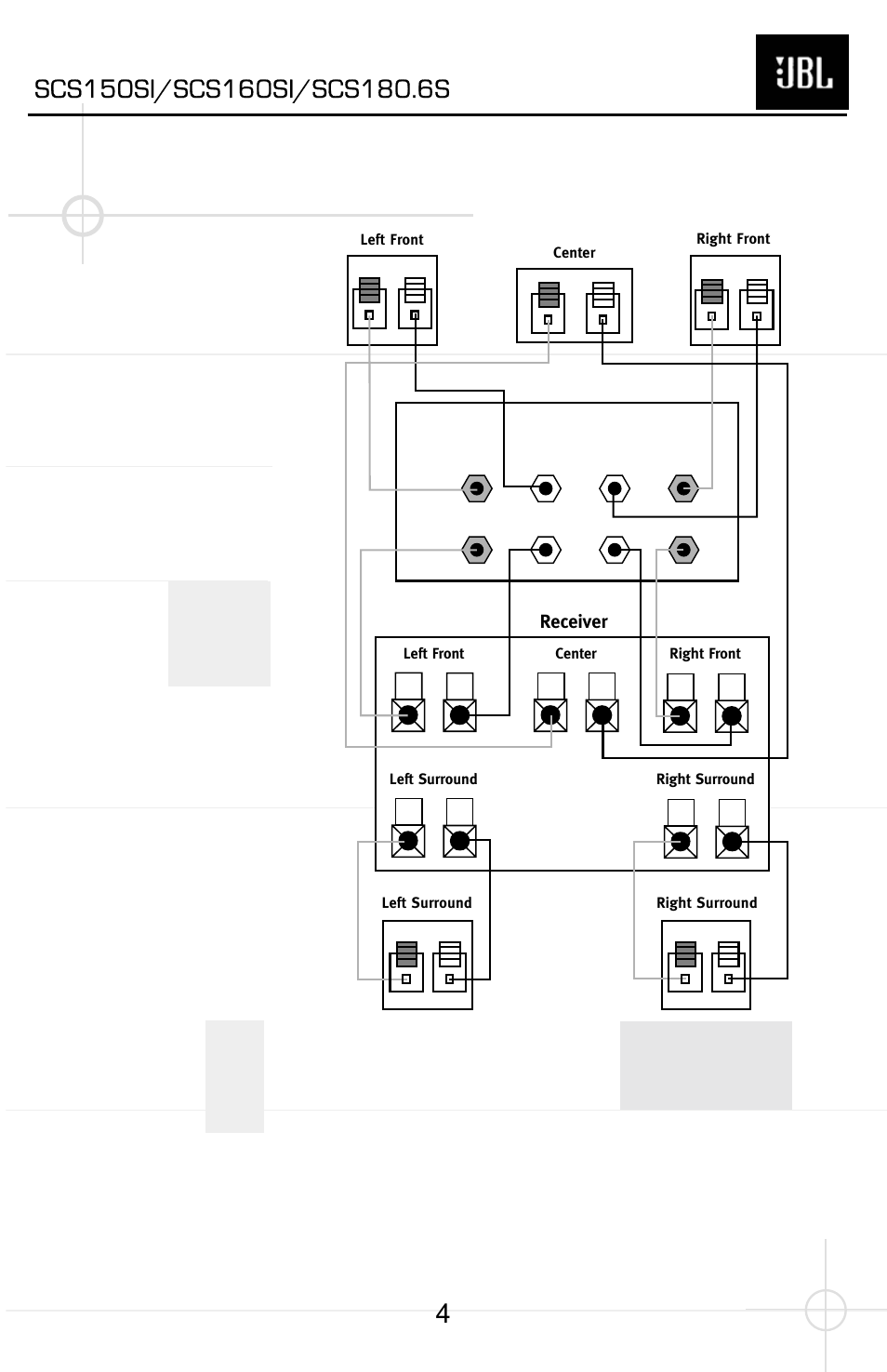 JBL SCS150SI User Manual | Page 5 / 27