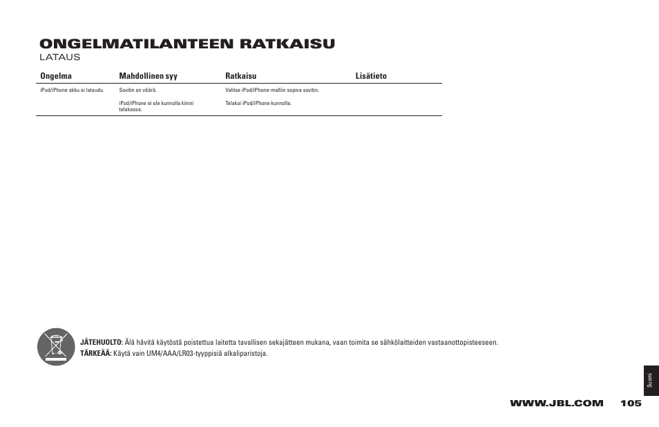 Ongelmatilanteen ratkaisu | JBL 400P User Manual | Page 105 / 116