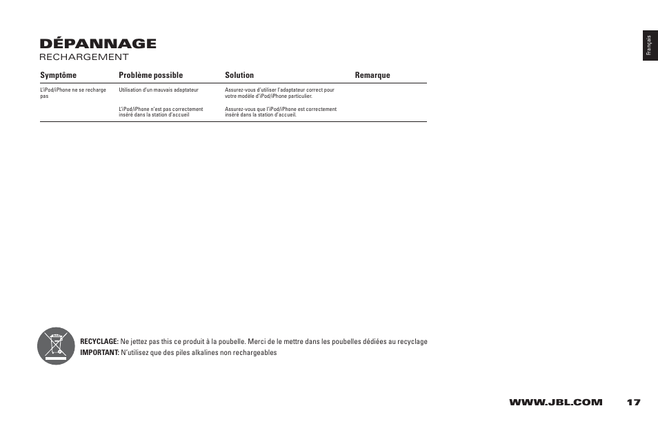 Dépannage | JBL 400P User Manual | Page 17 / 116