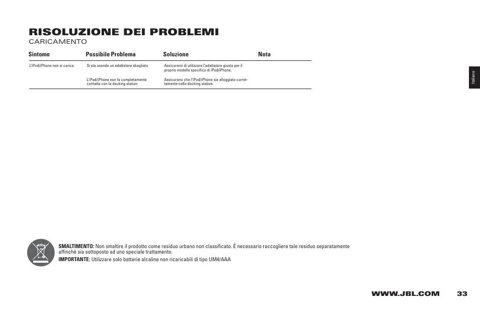 Risoluzione dei problemi | JBL 400P User Manual | Page 33 / 116