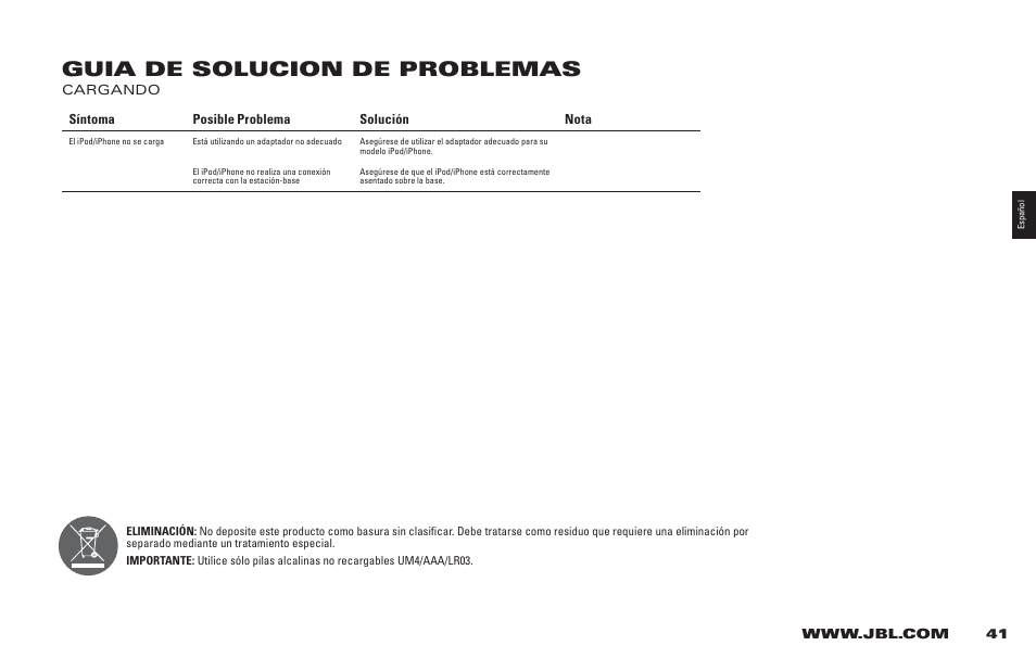 Guia de solucion de problemas | JBL 400P User Manual | Page 41 / 116