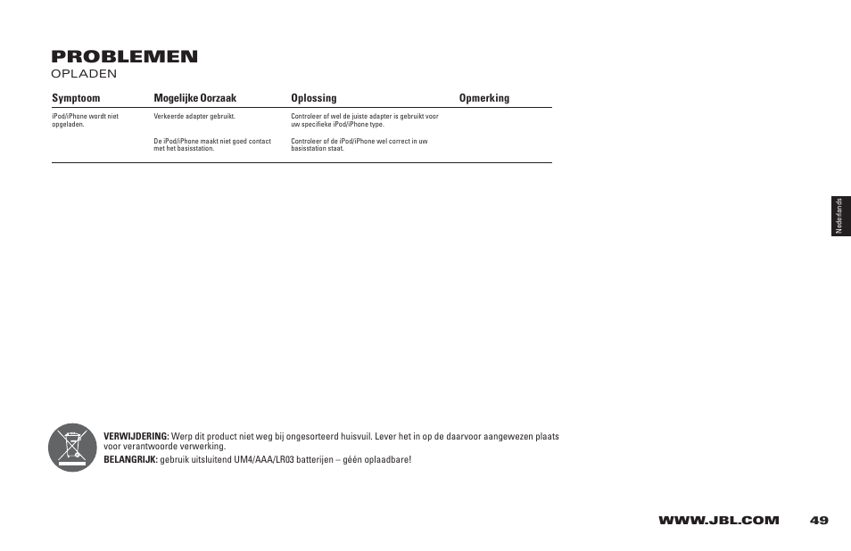 Problemen | JBL 400P User Manual | Page 49 / 116